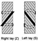 A plan of right and left lay steel wire ropes.
